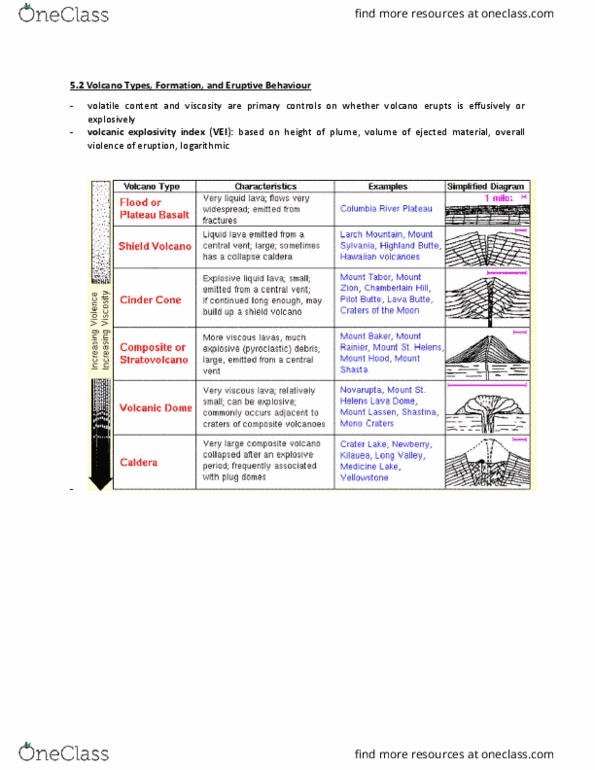 GEOL 106 Lecture Notes - Lecture 15: Cascadia Subduction Zone, Stratovolcano, Subduction thumbnail