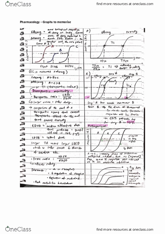MFAC1501 Lecture 1: MFAC1501 Pharmacology - Graphs to memorise thumbnail