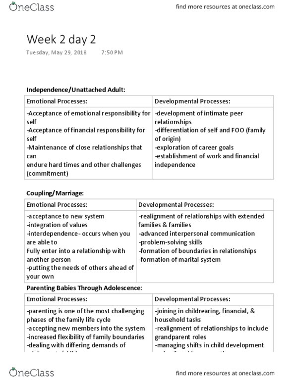 FHS 213 Lecture Notes - Lecture 1: Positive Behavior Support, Artillery Observer, Interpersonal Communication thumbnail