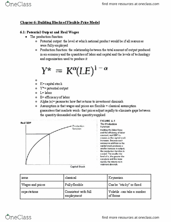 ECON 101B Chapter Notes - Chapter 6: Market Clearing, Marginal Product, Real Interest Rate thumbnail