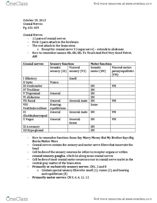 Anatomy and Cell Biology 3319 Chapter Notes -Levator Palpebrae Superioris Muscle, Special Visceral Afferent Fibers, Cranial Nerve Nucleus thumbnail