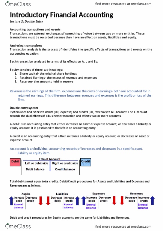 ACCT10002 Lecture Notes - Lecture 2: Trial Balance, Accounting Equation, Retained Earnings thumbnail