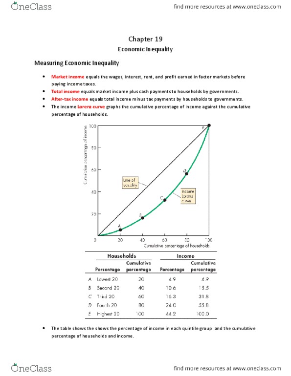 Economics 1021A/B Chapter Notes - Chapter 19: Lorenz Curve, Economic Inequality, Progressive Tax thumbnail