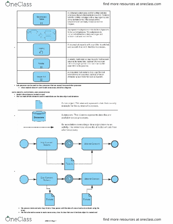 AFM341 Lecture Notes - Lecture 7: Flowchart, Business Process, Business Process Model And Notation thumbnail