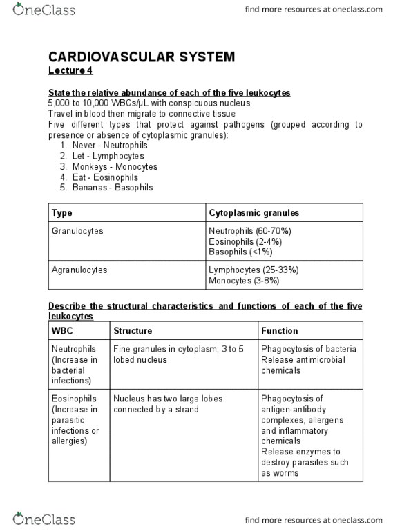BMS130 Lecture Notes - Lecture 5: Antibody, Anticoagulant, Heparin thumbnail