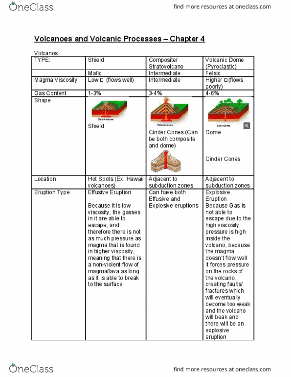 GEOL 1110 Lecture Notes - Lecture 7: Isostatic Depression, Convergent Boundary, Rhyolite thumbnail