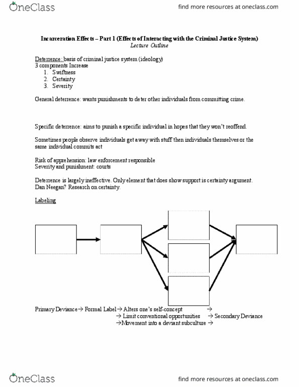 CRJU 591C Lecture Notes - Lecture 15: Counterculture thumbnail