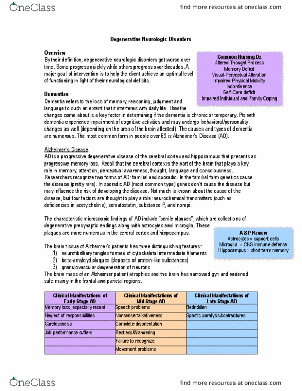 NURS308 Lecture Notes - Lecture 10: Acetylcholinesterase Inhibitor, Senile Plaques, Degenerative Disease thumbnail