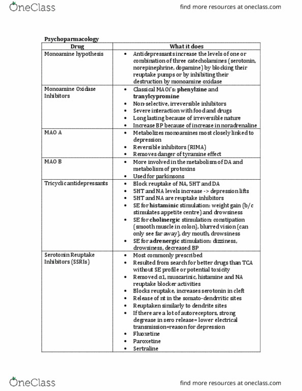 PHA 4107 Lecture Notes - Lecture 19: Monoamine Oxidase, Tricyclic Antidepressant, Tranylcypromine thumbnail