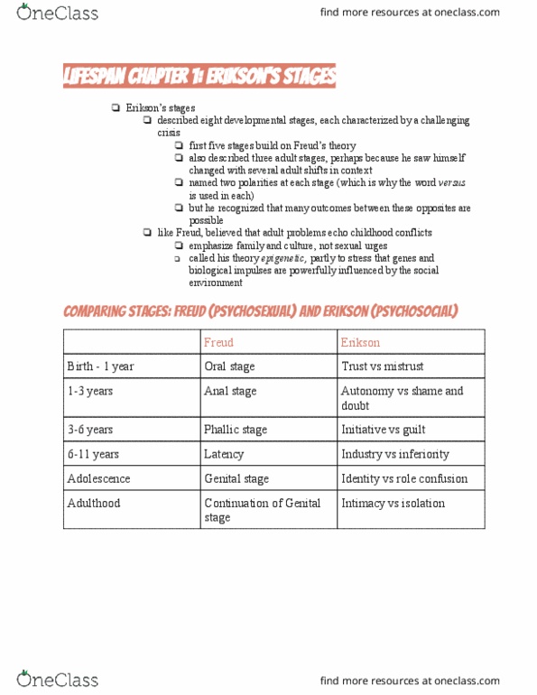 PSY BEH 101D Lecture Notes - Lecture 11: Phallic Stage, Genital Stage, Anal Stage thumbnail