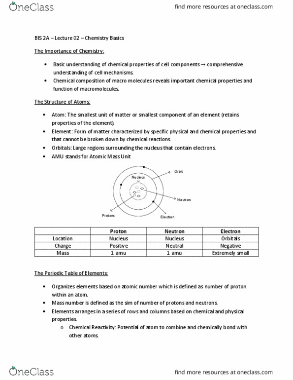 BIS 2A Lecture Notes - Lecture 2: Unified Atomic Mass Unit, Atomic Mass (Band), Atomic Number thumbnail