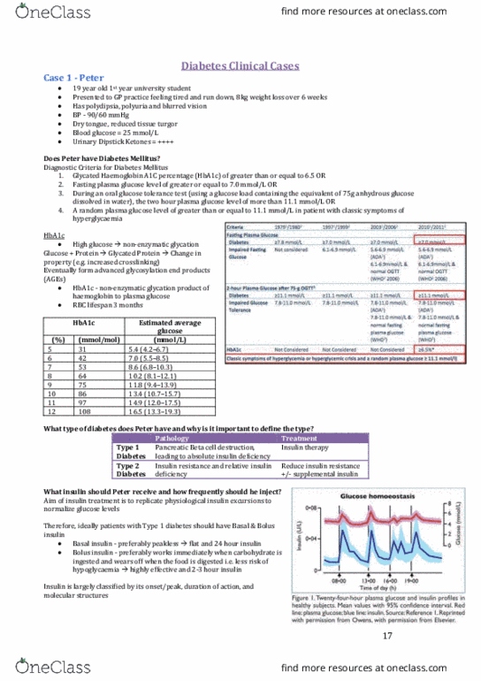 PHAR3818 Lecture Notes - Lecture 4: Glucose Tolerance Test, Glucose Test, Glycated Hemoglobin thumbnail