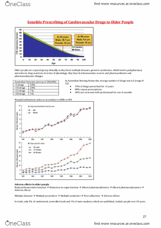 PHAR4811 Lecture Notes - Lecture 7: Polypharmacy, Pharmacodynamics, Adverse Drug Reaction thumbnail
