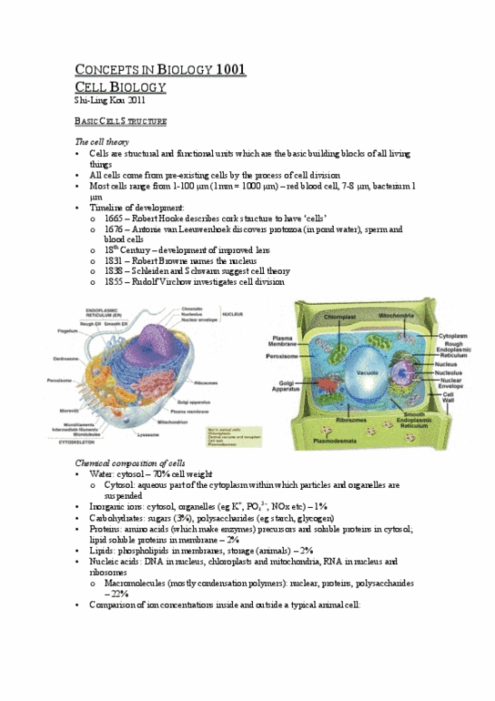 BIOL1001 Final: BIOL-1001-SKOU - OneClass