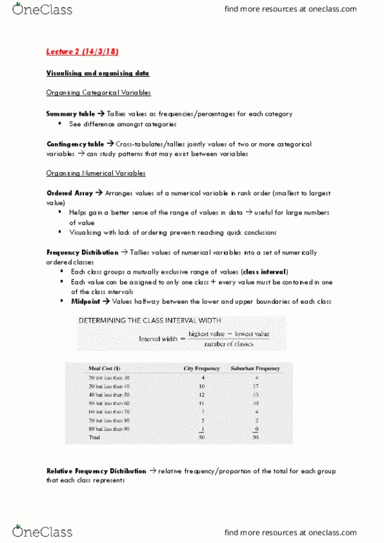 BUSS1020 Lecture Notes - Lecture 2: Contingency Table, Ogive, Pareto Principle thumbnail