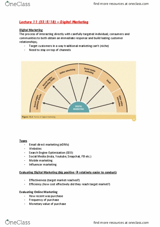 MKTG1001 Lecture Notes - Lecture 9: Organic Growth, Direct Marketing, Influencer Marketing thumbnail