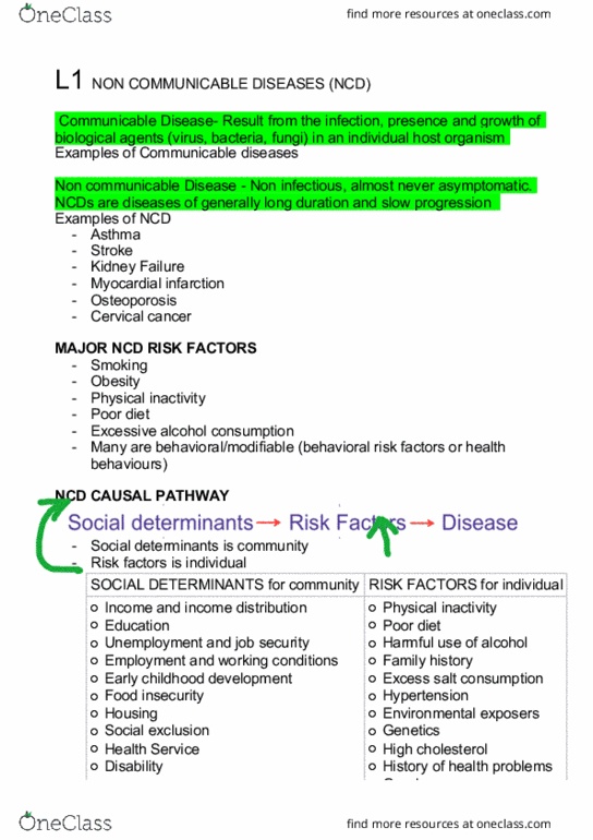 PUBH2008 Lecture Notes - Lecture 1: Asthma, Social Exclusion, Cardiovascular Disease thumbnail