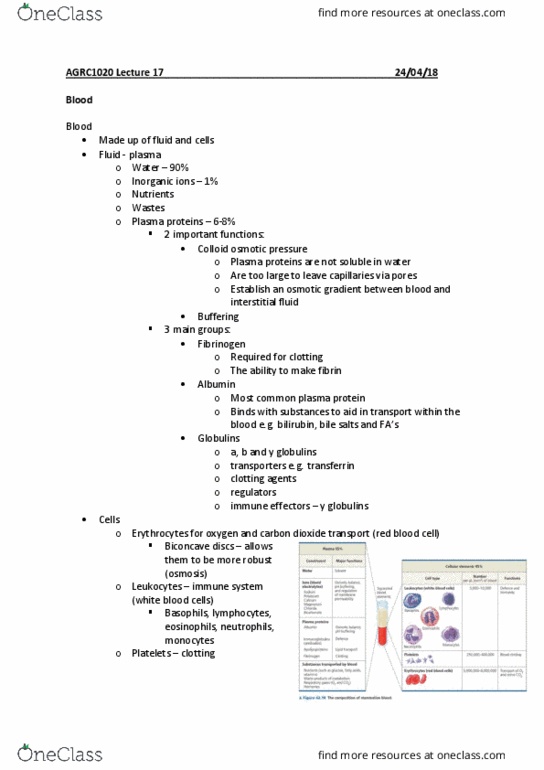 AGRC1020 Lecture Notes - Lecture 17: Bilirubin, Thromboplastin, Eosinophil thumbnail