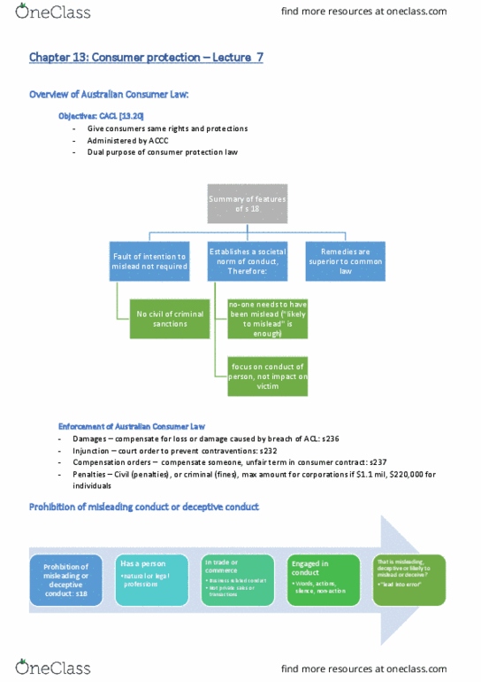BTC1110 Lecture Notes - Lecture 7: Australian Consumer Law, Consumer Protection, Harvey Norman thumbnail