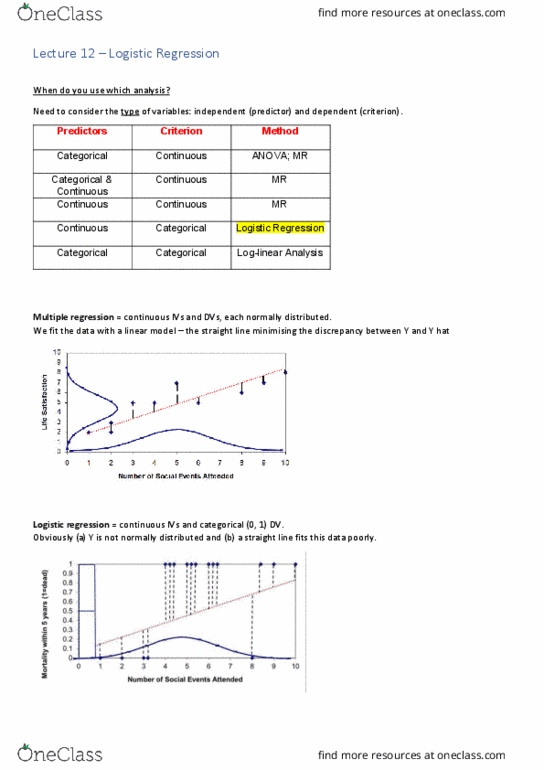 PSYC3010 Lecture Notes - Lecture 12: Logistic Regression, Regression Analysis, Analysis Of Variance thumbnail
