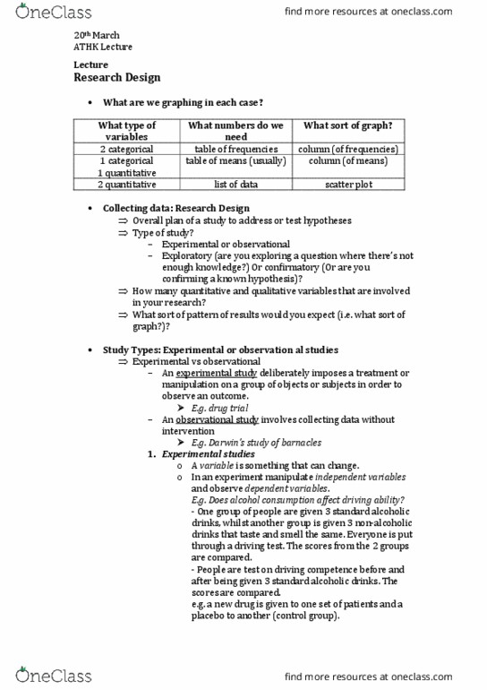 ATHK1001 Lecture Notes - Lecture 9: Scatter Plot, Clinical Trial, Falsifiability thumbnail