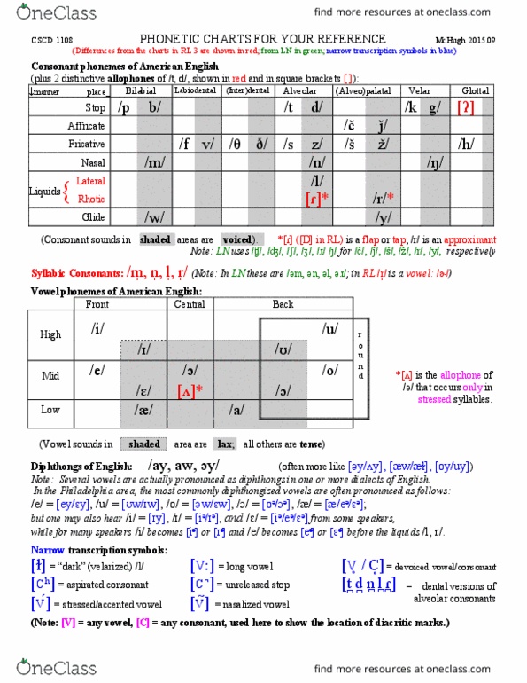 CSCD 1108 Lecture Notes - Lecture 1: Nasal Vowel, Putty, Aspirated Consonant thumbnail