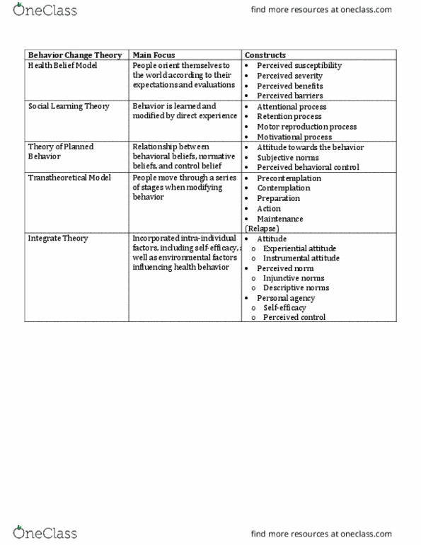 NUTR 3090 Lecture Notes - Lecture 2: Health Belief Model, Social Learning Theory, Transtheoretical Model thumbnail