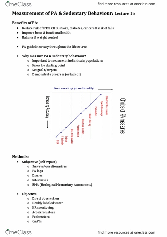 HSBH2008 Lecture 2: Lecture 1b Measurement of PA & Sedentary Behaviour thumbnail