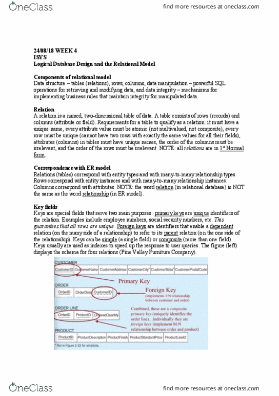 ISYS114 Lecture Notes - Lecture 4: Multivalue, Referential Integrity, Data Integrity thumbnail