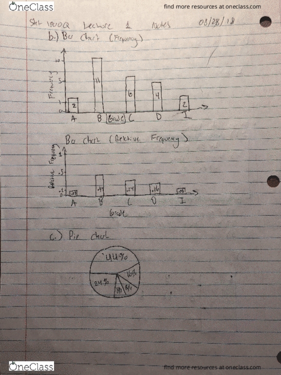 STAT 1000Q Lecture 1: Statistics 1000Q: Lecture 1, Page 2 - Graphical Techniques for Describing Categorical Data cover image