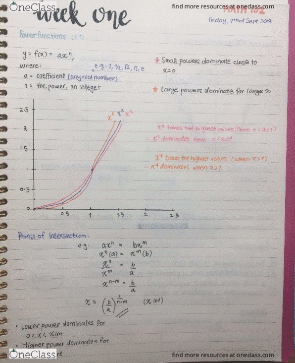 MATH 102 Lecture 1: Week One Lecture Notes (Power Functions, Cell Size, Sketching Polynomials) cover image