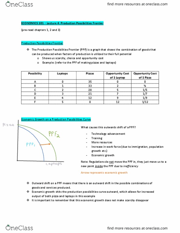 ECON101 Lecture Notes - Lecture 4: Mixed Economy, Rationality, Opportunity Cost thumbnail