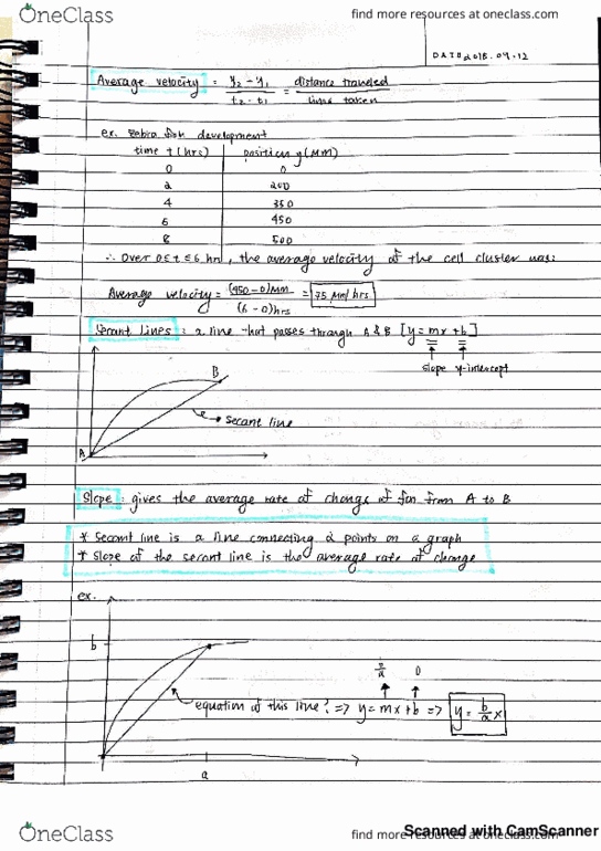 MATH 102 Lecture 4: Maths 102 notes lecture 4: Rate of change & Derivative cover image
