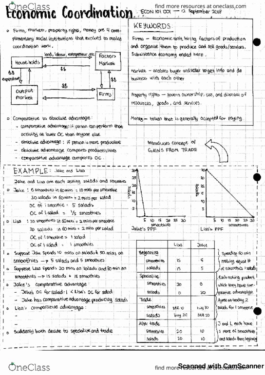 ECON 101 Lecture 4: ECON 101 001 - lecture 4 - Economic coordination cover image