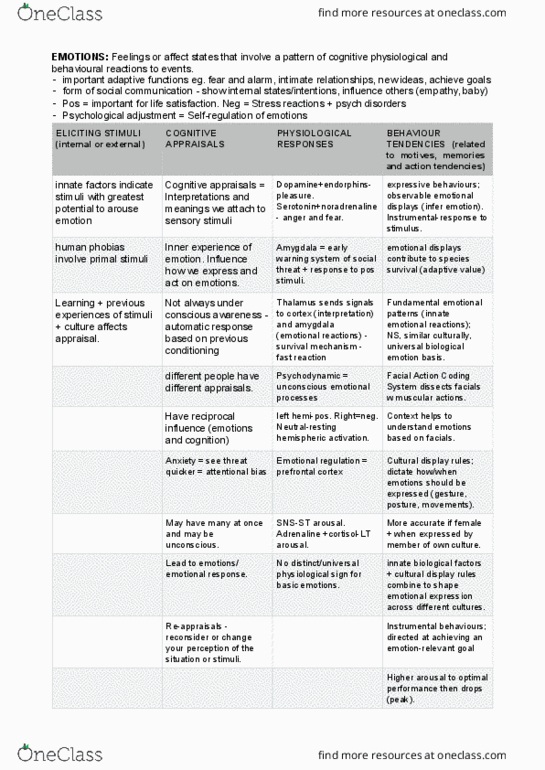 PSYC1101 Lecture Notes - Lecture 1: Extraversion And Introversion, Somatic Theory, Amygdala thumbnail