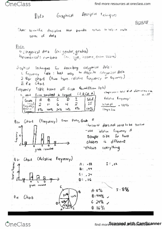 STAT 1000Q Lecture 1: Graphical Descriptive Techniques (Frequency, Bar and Pie Chart) cover image