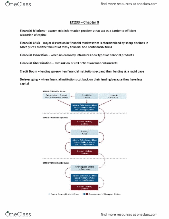 EC223 Lecture Notes - Lecture 5: Deflation, Troubled Asset Relief Program thumbnail