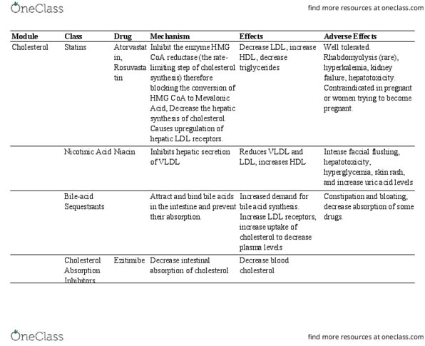 Pharmacology 2060A/B Final: Comprehensive Drug List - OneClass