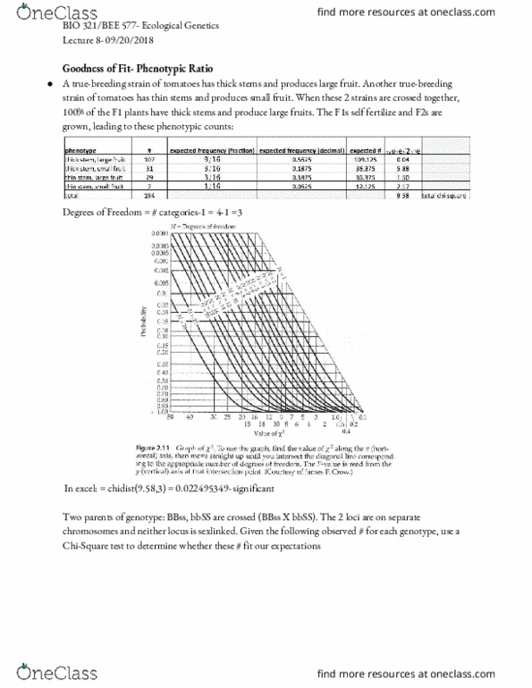 BIO 321 Lecture Notes - Fall 2018 Lecture 8 - Zygosity, Assortative mating, Dihybrid cross thumbnail