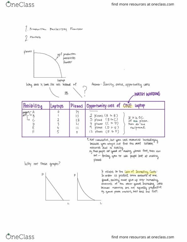 ECON101 Lecture 3: ECON 101 Lecture 3 cover image