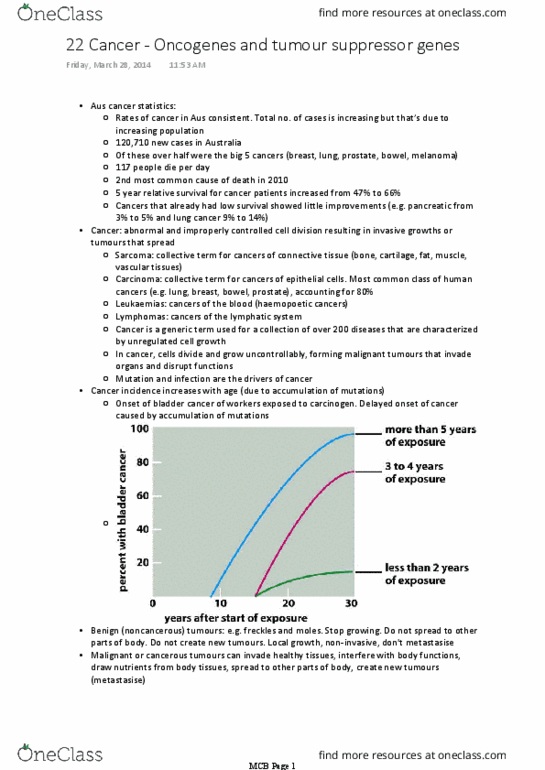 BIOM20001 Lecture Notes - Lecture 22: Tumor Suppressor Gene, Bladder Cancer, Oncogene thumbnail