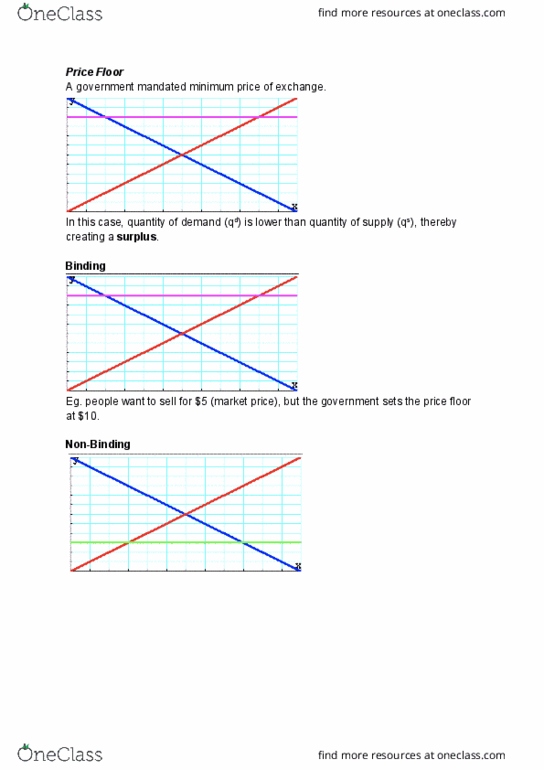 ECON 1011 Lecture Notes - Lecture 8: Price Floor, Demand Curve cover image
