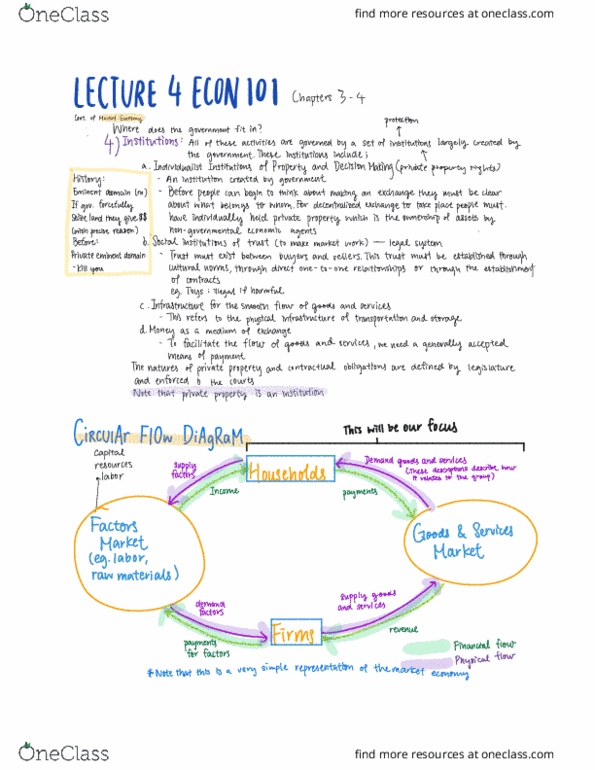 ECON101 Lecture Notes - Lecture 4: Demand Curve cover image