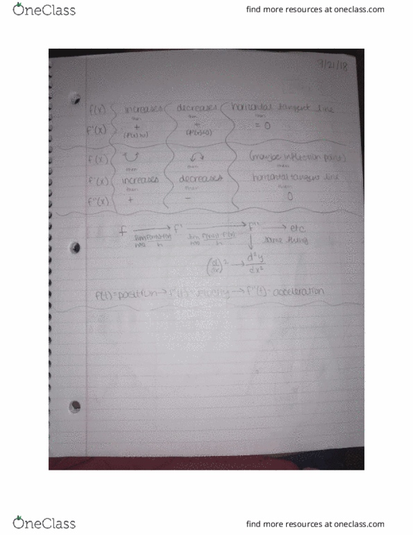 MATH 1300 Lecture 20: Derivatives cover image