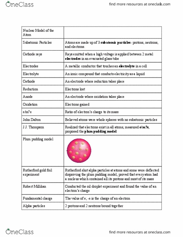 CHEM 151 Chapter Focus areas 1A-2D: Chemical Principles Textbook Notes, COMPLEX TOPICS SIMPLY EXPLAINED, (bonds, atoms, quantum physics, wave functions) thumbnail