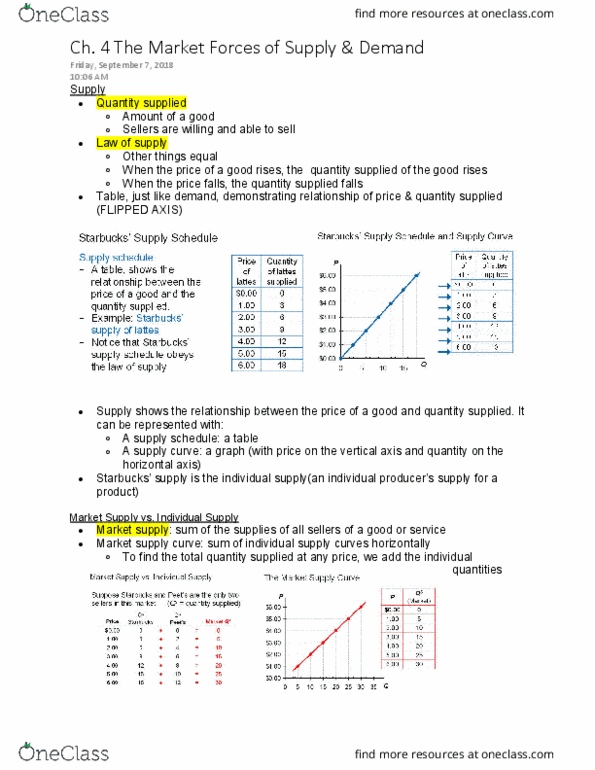 ECON 2010 Lecture Notes - Lecture 6: Demand Curve, Starbucks, Economic Equilibrium cover image