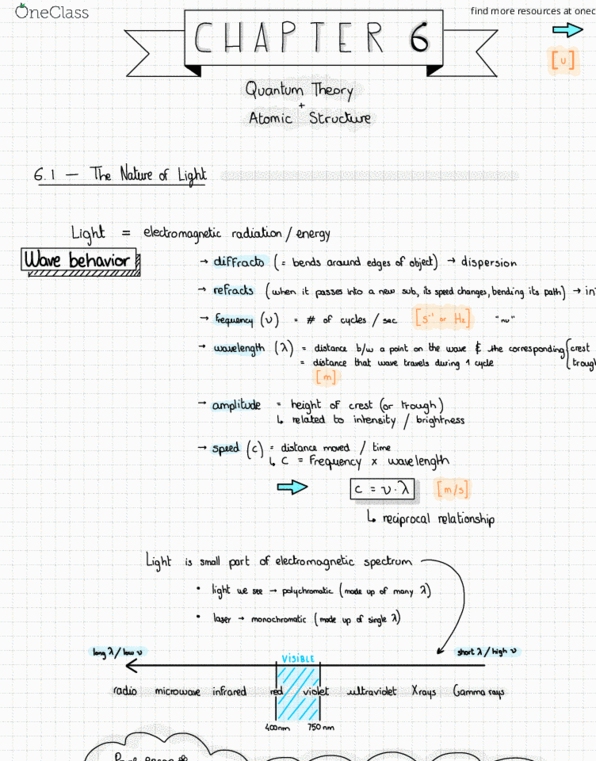 CHEM 110 Lecture Notes - Lecture 1: Electromagnetic Spectrum, Diffraction thumbnail