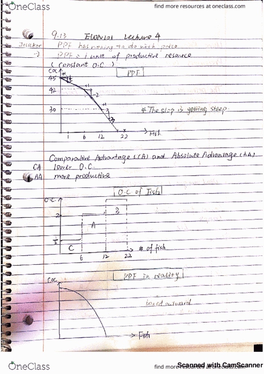 ECON 101 Lecture 4: Econ101 L4 cover image