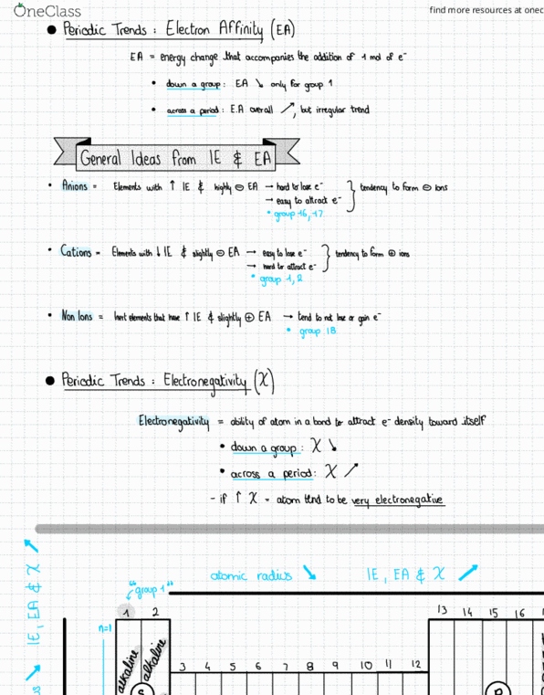 CHEM 110 Lecture Notes - Lecture 6: Electronegativity thumbnail