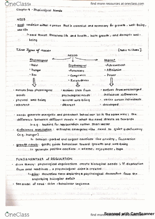 PSYC 389 Chapter 4: Physiological Needs thumbnail